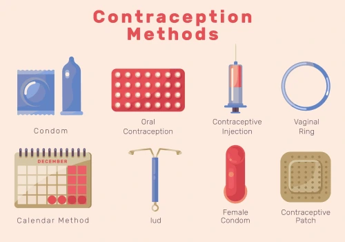 Contraception in Dubai - Dr Pranjali Singh